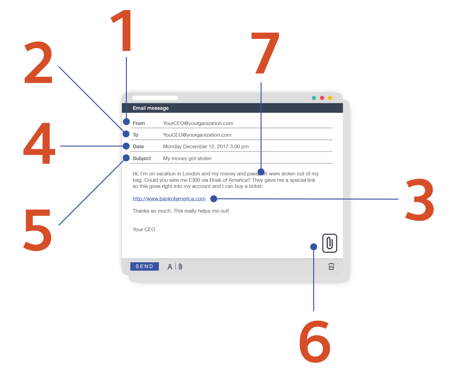 Spam Email Warning Signs | Cyber Security Spam Email Warning Signs | Cyber Security
